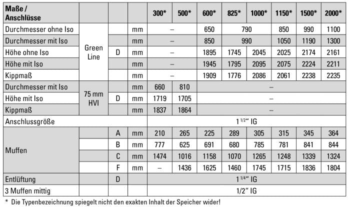 Pufferspeicher Comfort by Sanibel PS 500,Isolierung/Folienmantel weiß ohne Wärmetauscher