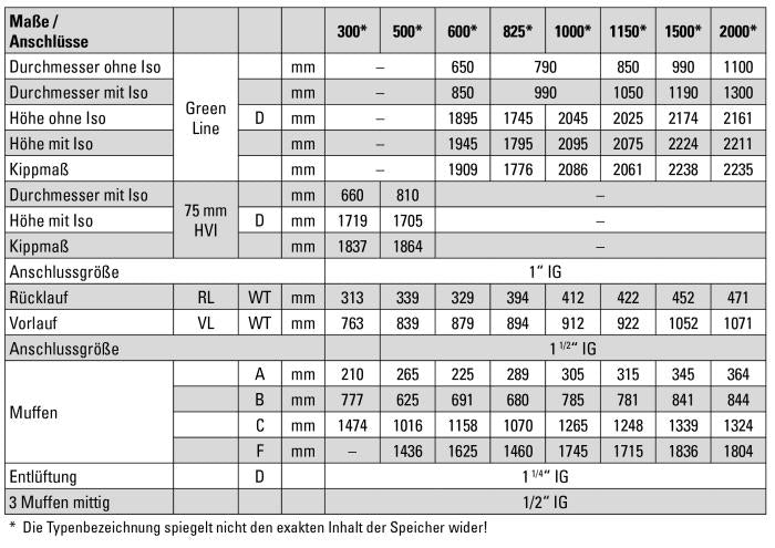 Pufferspeicher Comfort by Sanibel PS-S 1000,Isolierung/Folienmantel weiß mit 1 Wärmetauscher