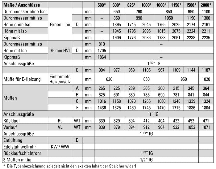 Hygienespeicher Comfort by Sanibel KH-S 825,Isolierung/Folienmantel weiß mit 1 Wärmetauscher