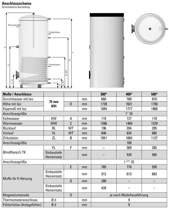 Standspeicher Comfort by Sanibel (IG) TS-S 300,Isolierung/Folienmantel weiß mit 1 Wärmetauscher