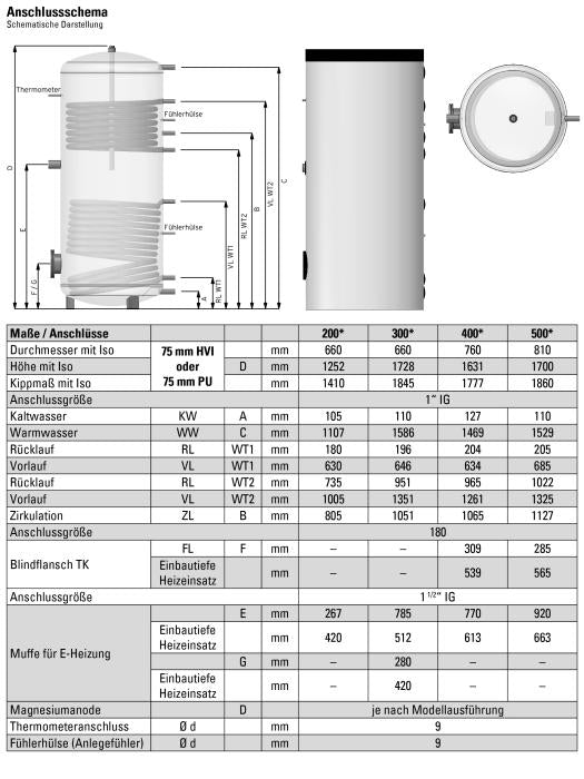 Standspeicher Comfort by Sanibel TS-SS 300,Isolierung/Folienmantel weiß m.2 Wärmetauschern