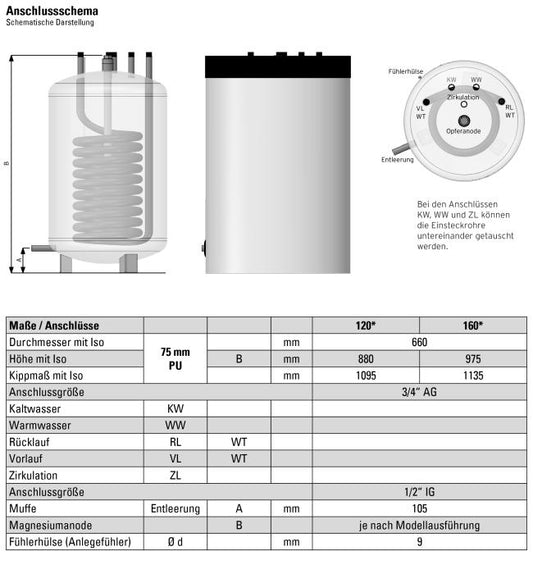 Unterstellspeicher Comfort by Sanibel TU-S 120,Isolierung/Folienmantel weiß mit 1 Wärmetauscher
