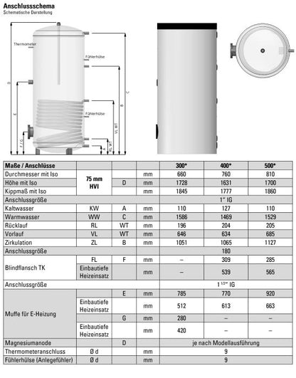 Standspeicher Comfort by Sanibel (IG) TS-S 300,Isolierung/Folienmantel weiß mit 1 Wärmetauscher