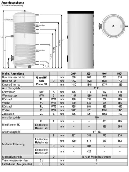 Standspeicher Comfort by Sanibel TS-SS 300,Isolierung/Folienmantel weiß m.2 Wärmetauschern